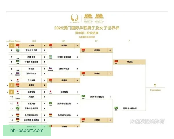 基于世界杯传统强队实力与赛程的晋级把握度综合评估研究分析模型