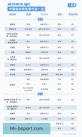 球员代言季节性因素，品牌选择需看准时机